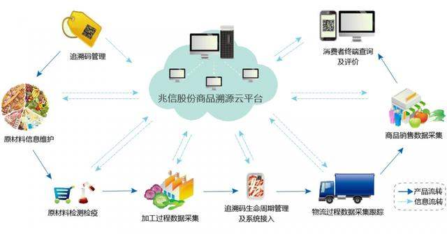 二維碼防偽標簽如何解決防偽與防竄貨問題及信息咨詢服務的重要性